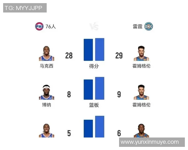 雷霆与76人精彩对决回放分析一月二十九日比赛全景回顾