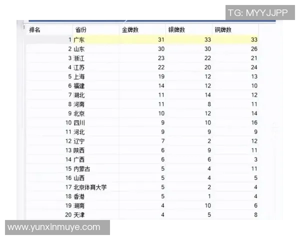 全运会第4日总述：山东27金领跑奖牌榜，单日狂揽7金超广东5金
